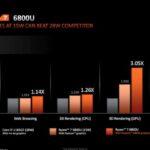 AMDs Antwort für Laptops ist da, und sie ist effizienter als je zuvor: der Ryzen 6000 amd-ryzen-6000-5